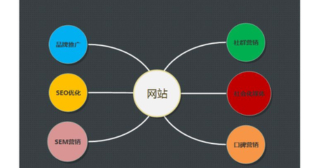 SEO推广 定义、优势与实施策略