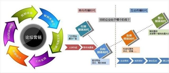 互联网推广方式大盘点 实战与吐槽并存